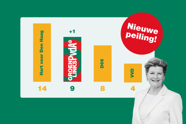 Peiling 2 maart